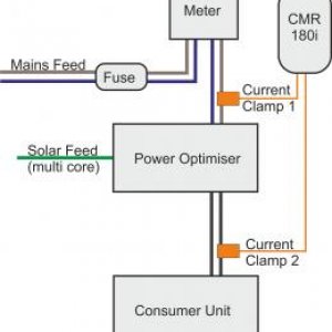 Solar Query Block diagram