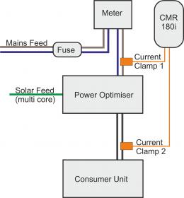 Solar Query Block diagram